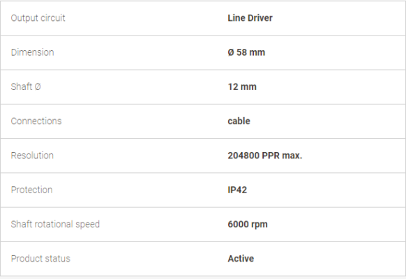 CH59-Encoders-lika-vietnam