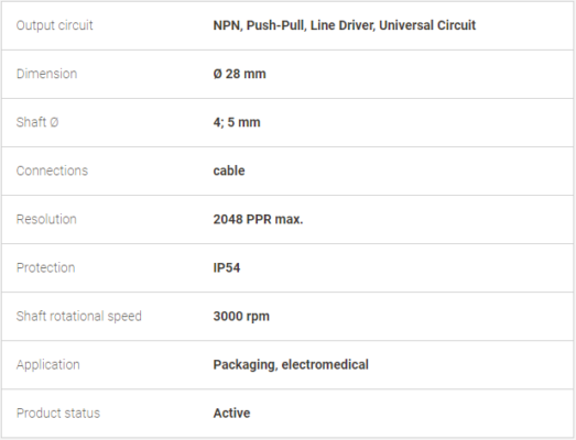 I28 Encoders-Bộ mã hoá vòng quay LIKA