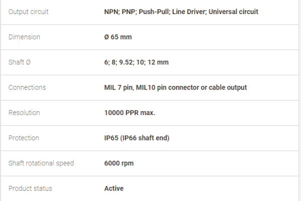 I65-IT65-Encoders-lika-vietnam