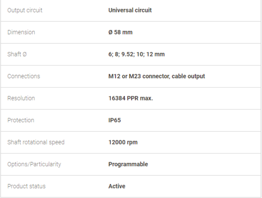IQ58-IQ58S-Encoders-lika-vietnam