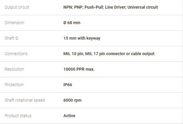 IT68-Encoders-lika-vietnam
